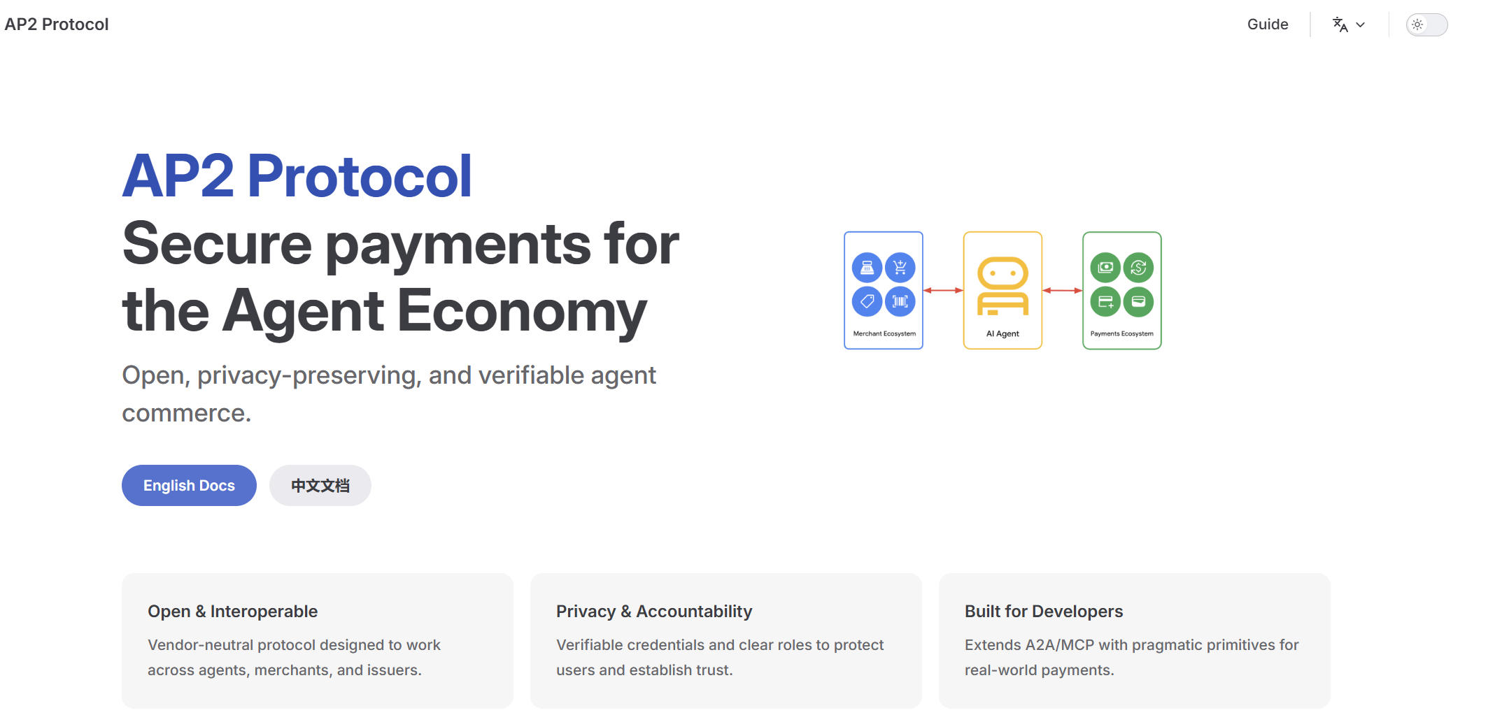 AP2 Protocol Documentation