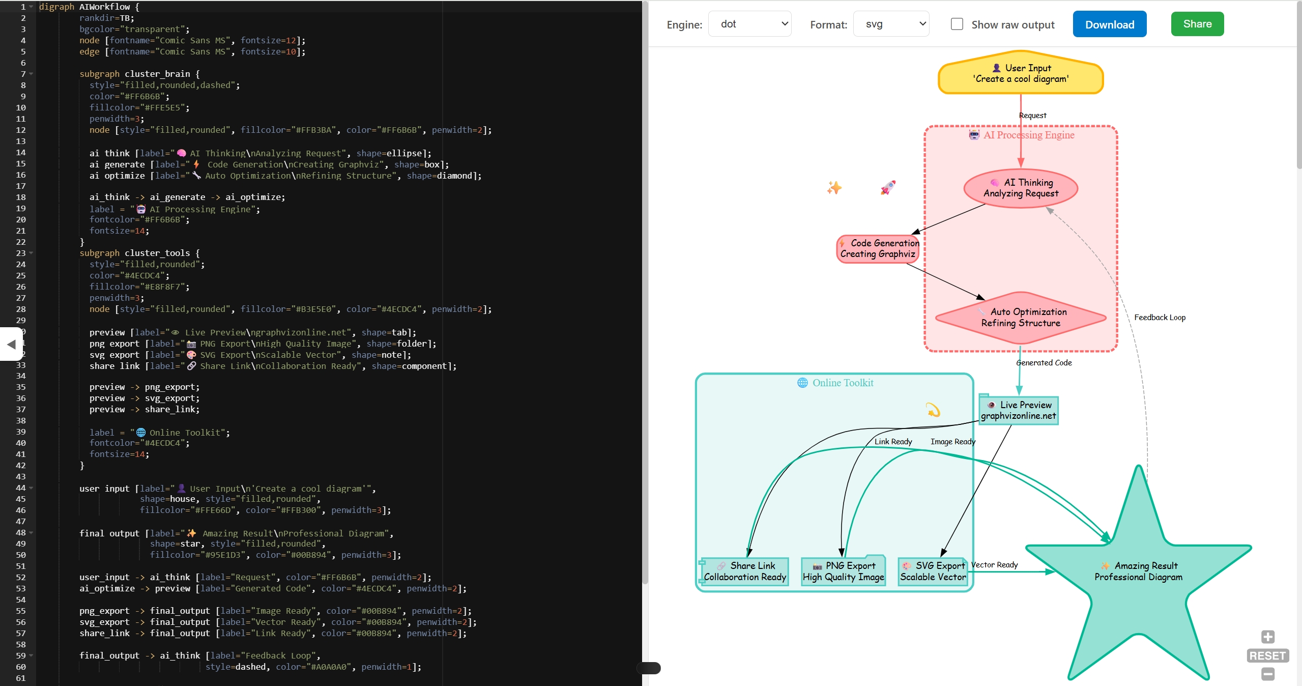 Online Graph Visualization Editor