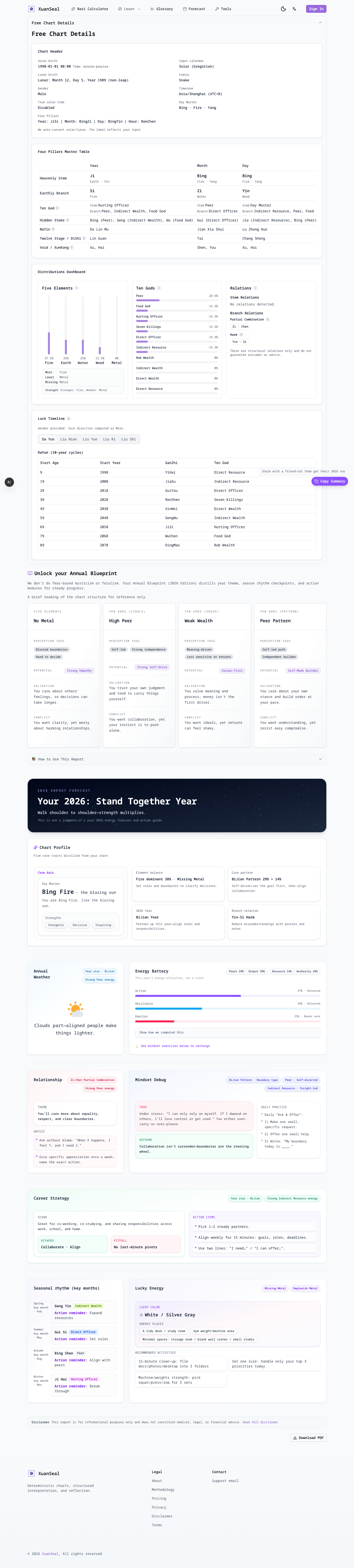 AI-Powered Bazi Calculator & Metaphysics SaaS
