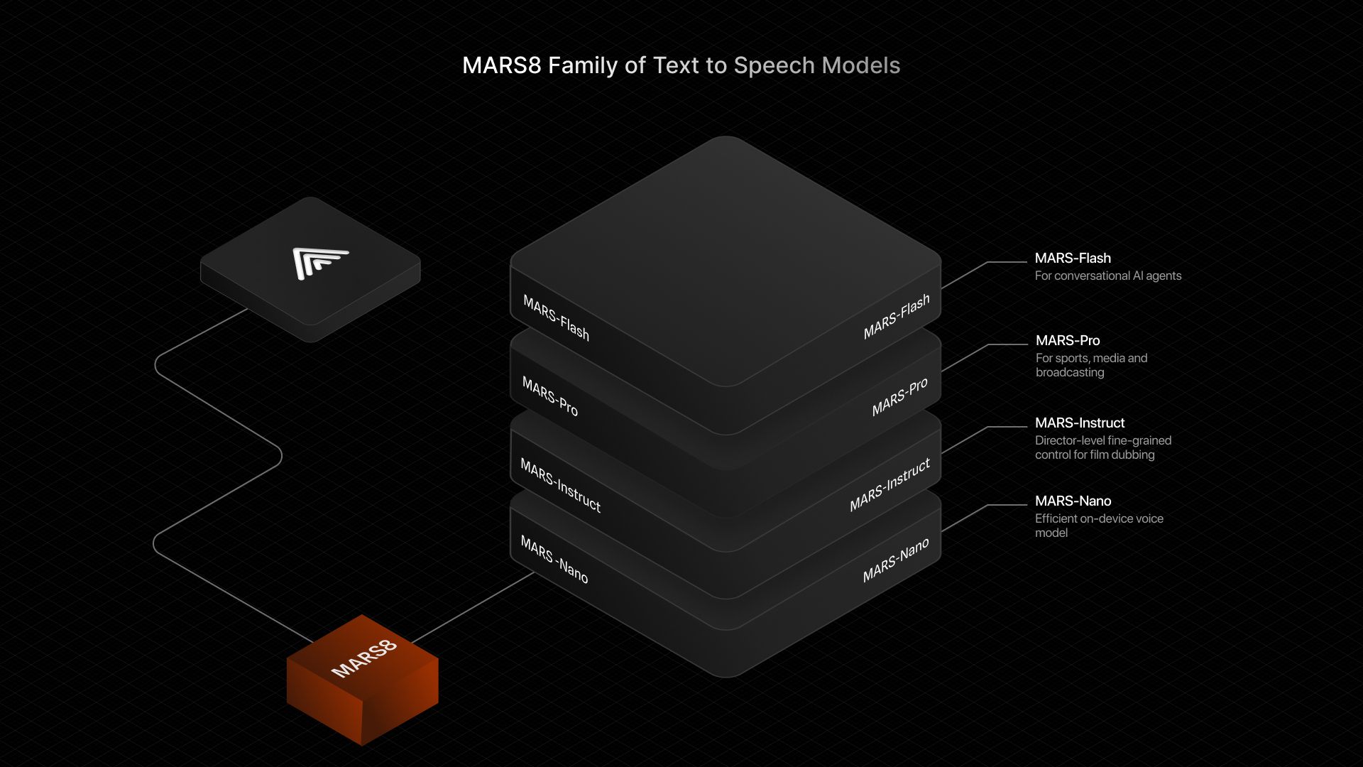 MAR8 - Text to Speech AI by CAMB.AI
