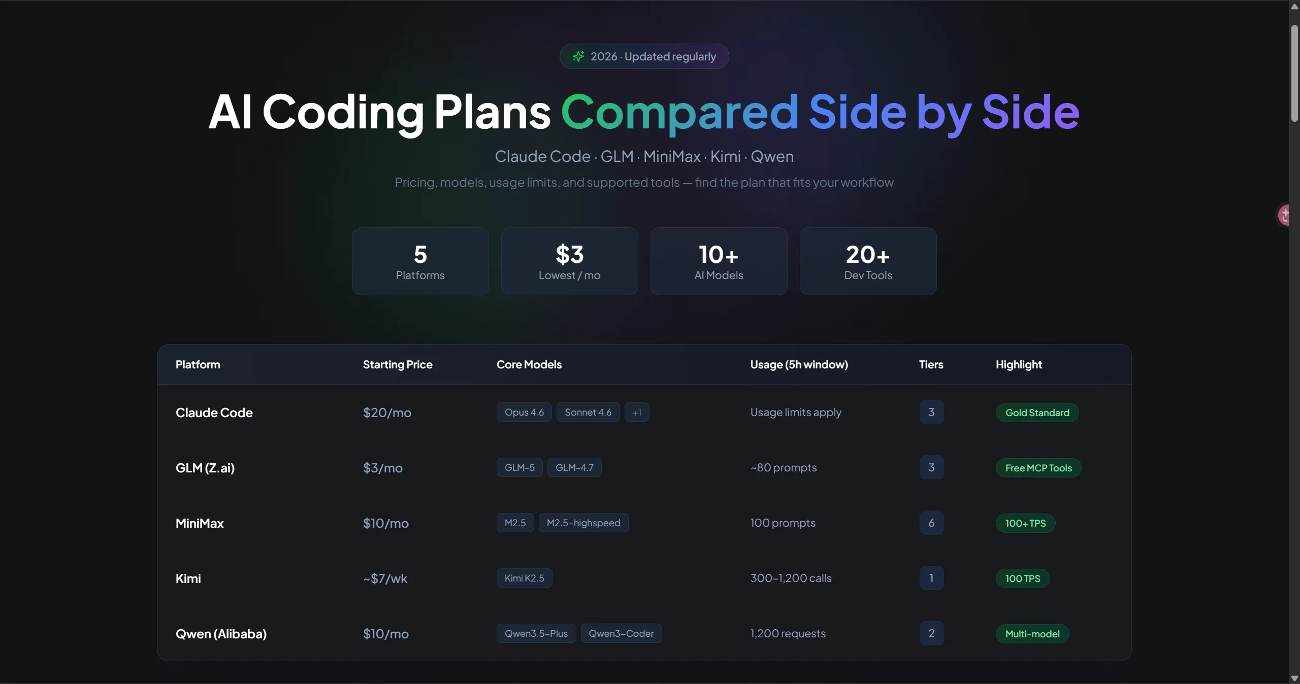 Coding Plan — Compare AI Coding Subscriptions Side by Side