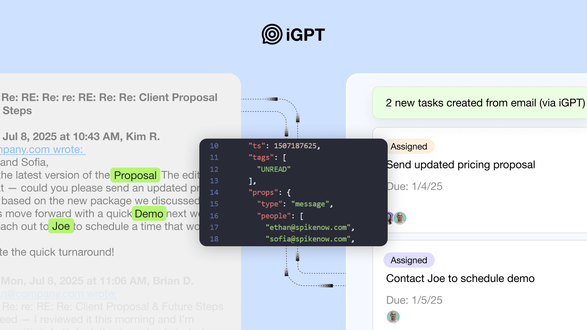 iGPT