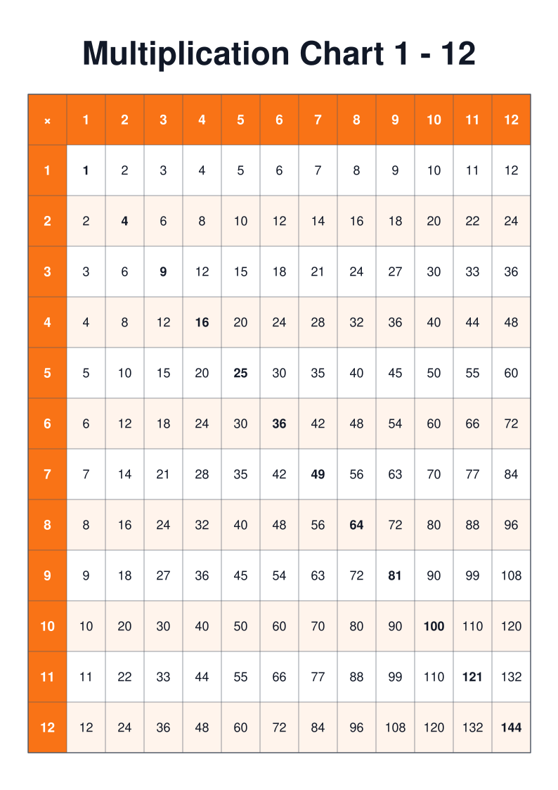 Free Printable Math Charts | Multiplication & Fractions