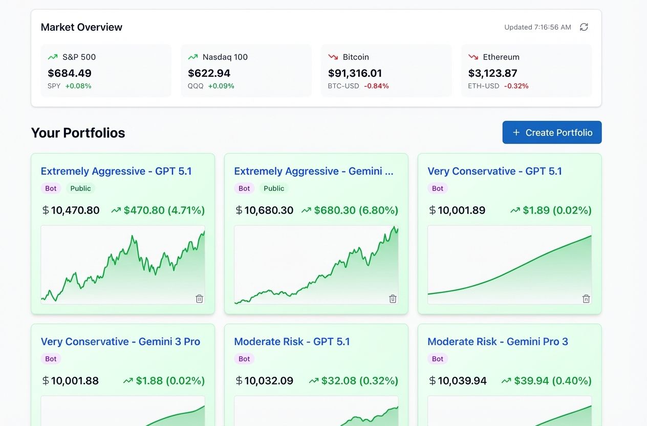 Portfolio Genius