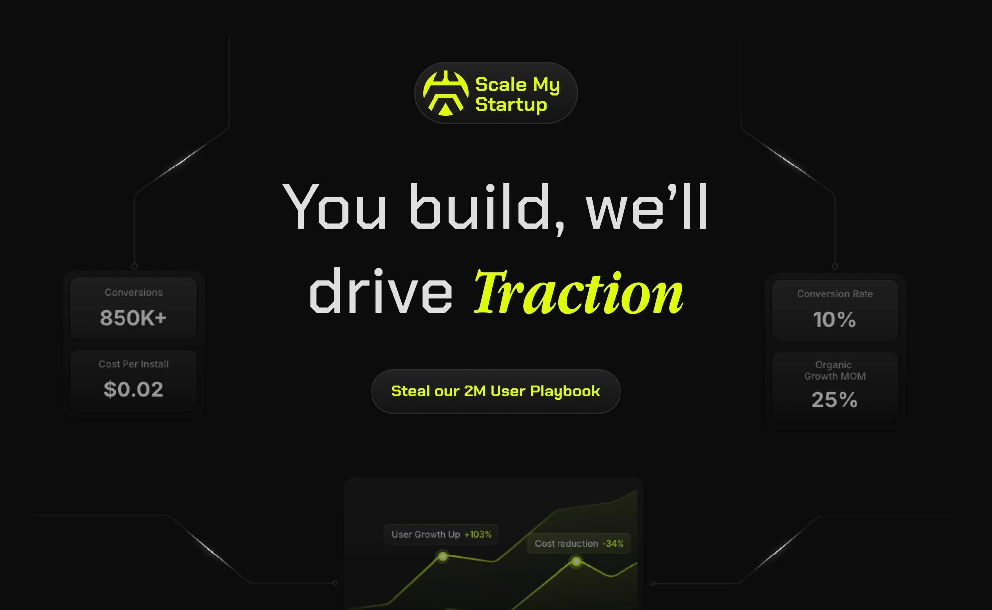 ScaleMyStartup