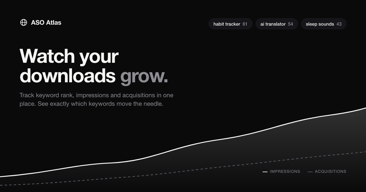 ASO Tools for App Store Keyword Research & Rank Tracking