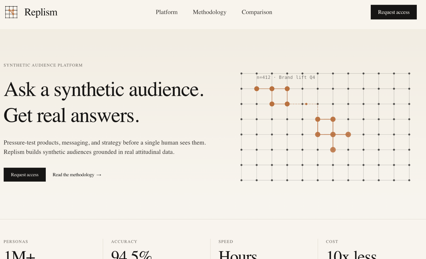Synthetic audiences platform