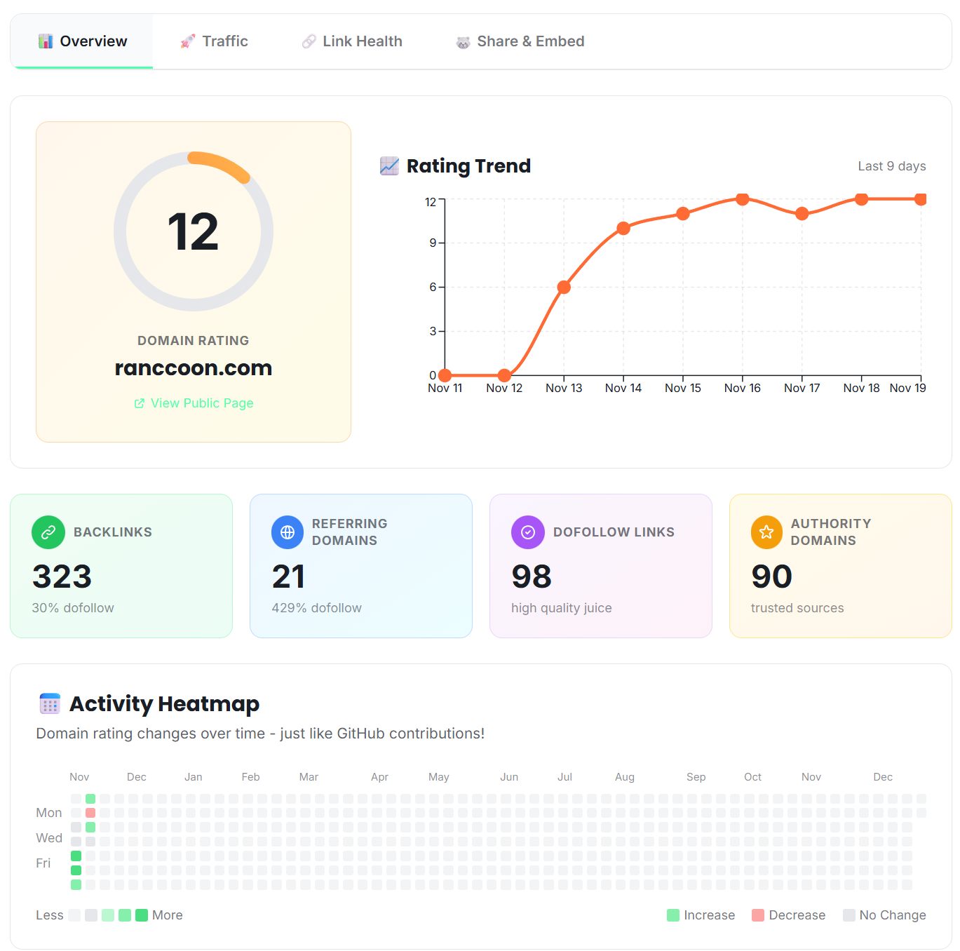 Ranccoon: The Ultimate Link & Domain Authority Tracker