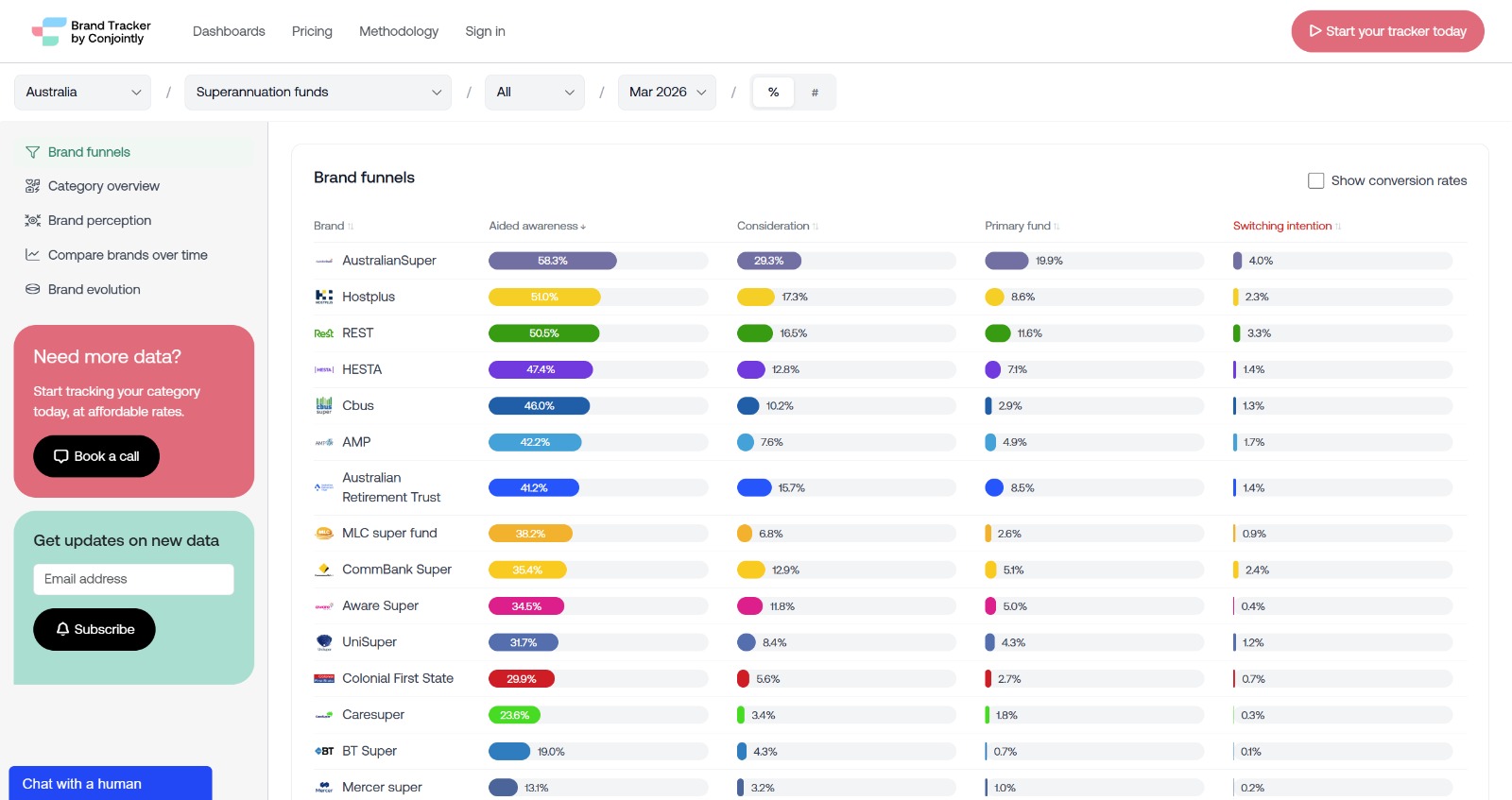 Brand Tracker by Conjointly